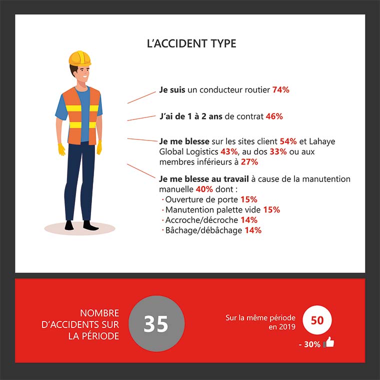 Lahaye Global Logistics Securite Analyse