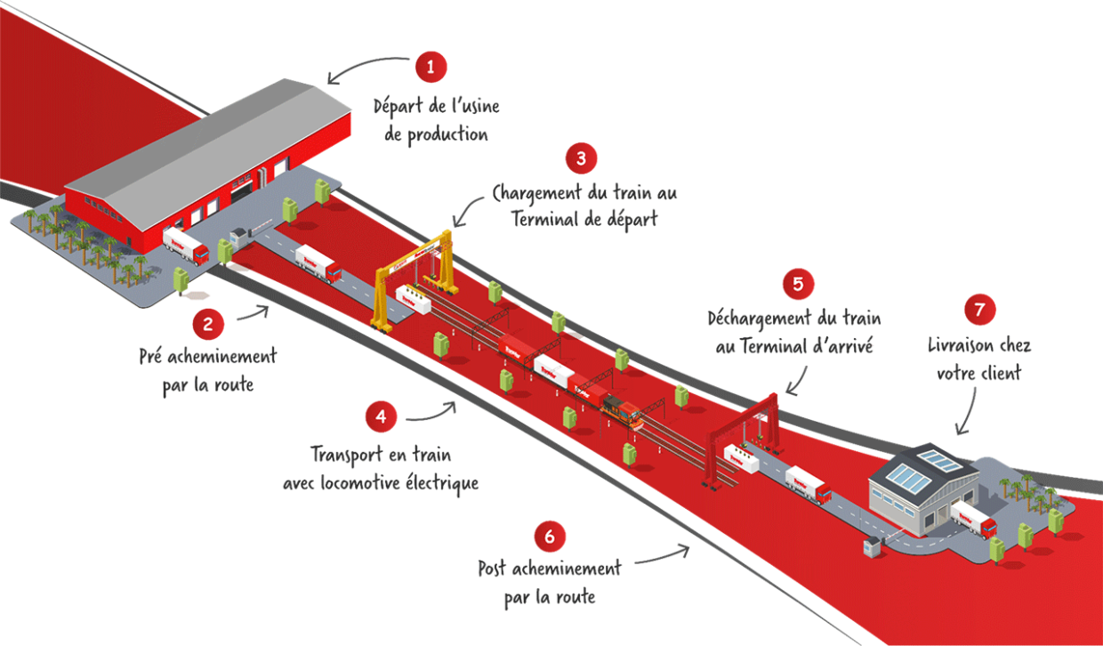 Lahaye Global Logistics Transport Multimodal Offre