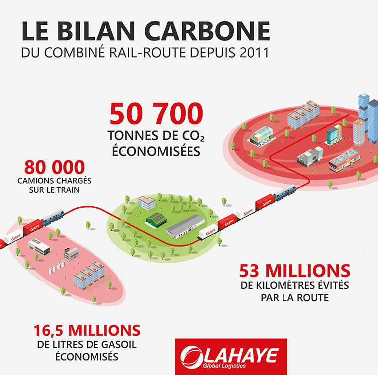 Lahaye Global Logistics Prix Transition Ecologique Bilan Carbone