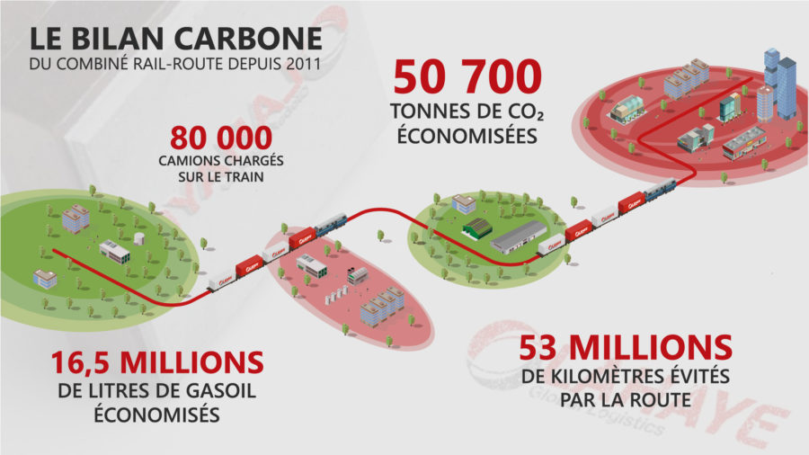 Lahaye Global Logistics Bilan Carbone Visuel