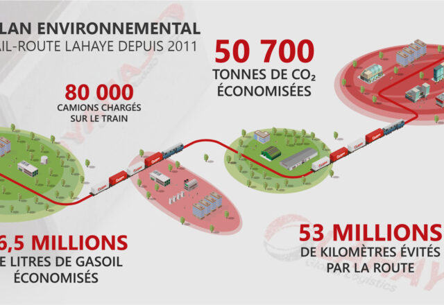 Bilan environnemental rail-route Lahaye